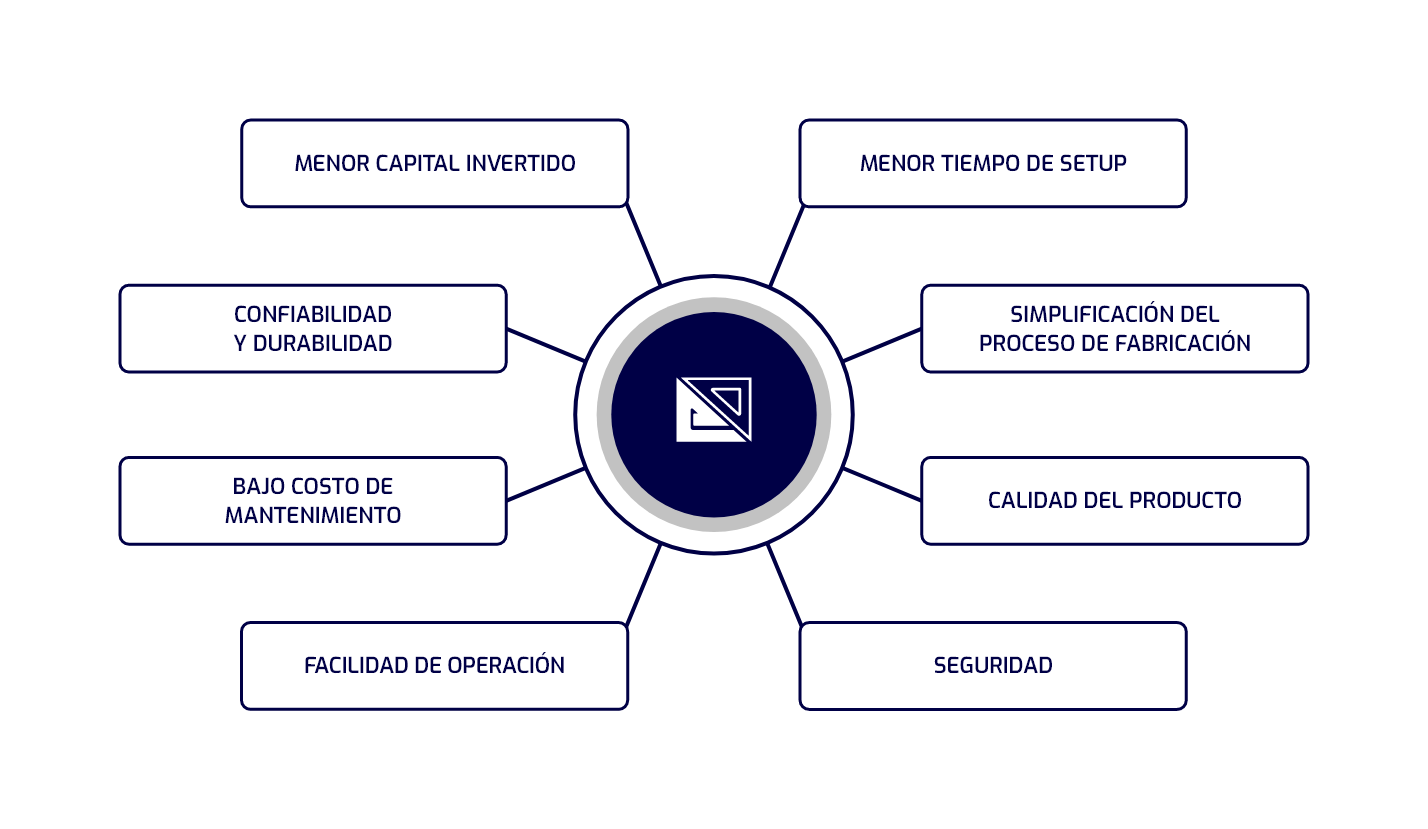 Concepto - ESQUADROS®