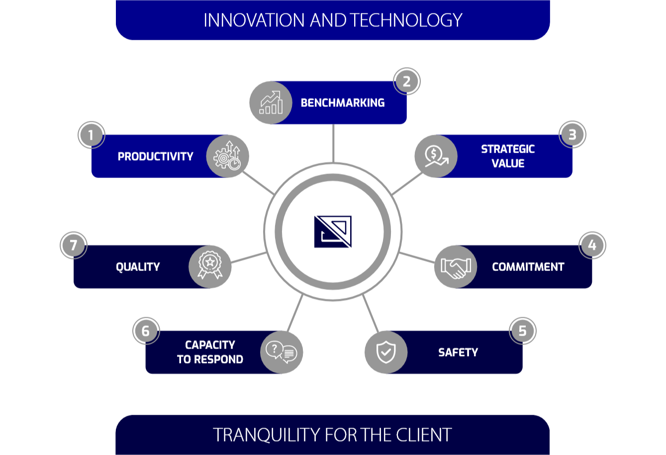 Innovation and technology - Esquadros®