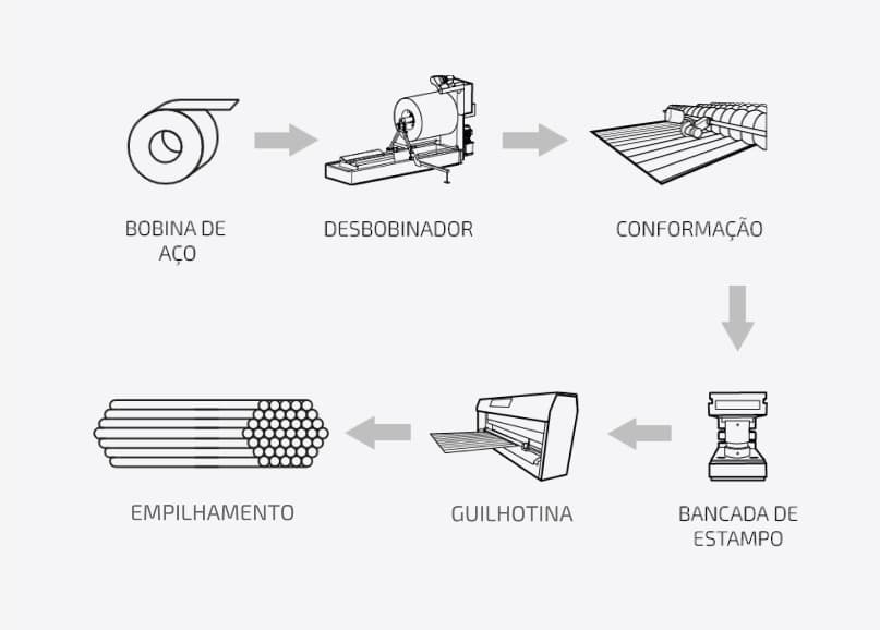 Composición de la línea móvil - Esquadros®