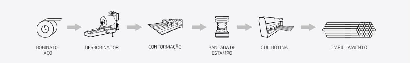 Composición de la línea - Esquadros®